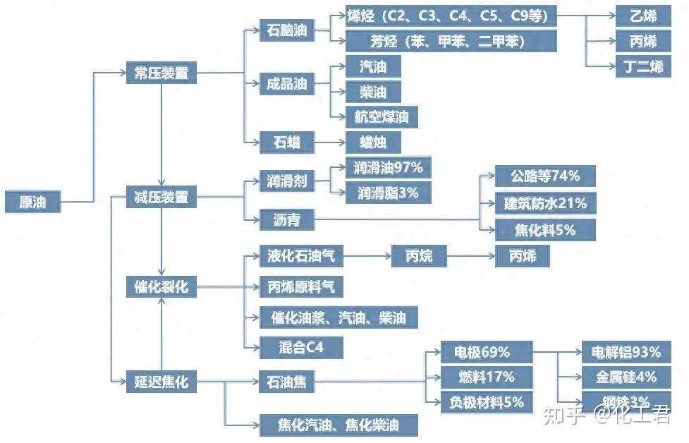 云南化工产业链图