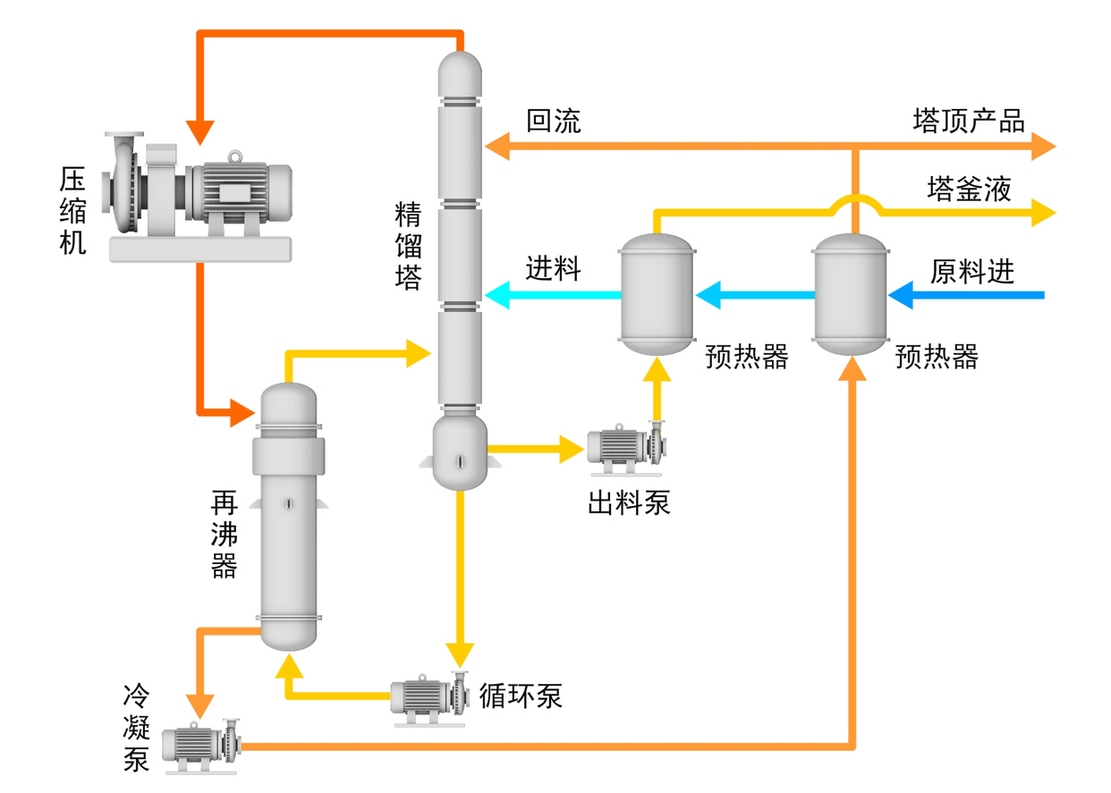 云南热泵精馏改造